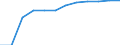 Classification of individual consumption by purpose (COICOP): Education / Unit of measure: Index, 2015=100 / Geopolitical entity (reporting): Bulgaria