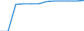 Classification of individual consumption by purpose (COICOP): Education / Unit of measure: Index, 2015=100 / Geopolitical entity (reporting): Czechia