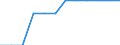 Classification of individual consumption by purpose (COICOP): Education / Unit of measure: Index, 2015=100 / Geopolitical entity (reporting): Denmark