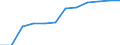 Classification of individual consumption by purpose (COICOP): Education / Unit of measure: Index, 2015=100 / Geopolitical entity (reporting): Germany