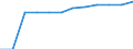 Classification of individual consumption by purpose (COICOP): Education / Unit of measure: Index, 2015=100 / Geopolitical entity (reporting): Estonia