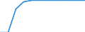 Classification of individual consumption by purpose (COICOP): Education / Unit of measure: Index, 2015=100 / Geopolitical entity (reporting): Greece