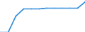 Classification of individual consumption by purpose (COICOP): Education / Unit of measure: Index, 2015=100 / Geopolitical entity (reporting): Croatia