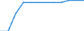 Classification of individual consumption by purpose (COICOP): Education / Unit of measure: Index, 2015=100 / Geopolitical entity (reporting): Italy