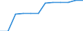 Classification of individual consumption by purpose (COICOP): Education / Unit of measure: Index, 2015=100 / Geopolitical entity (reporting): Lithuania