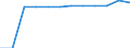 Classification of individual consumption by purpose (COICOP): Education / Unit of measure: Index, 2015=100 / Geopolitical entity (reporting): Netherlands