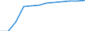 Classification of individual consumption by purpose (COICOP): Education / Unit of measure: Index, 2015=100 / Geopolitical entity (reporting): Poland