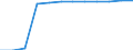 Classification of individual consumption by purpose (COICOP): Education / Unit of measure: Index, 2015=100 / Geopolitical entity (reporting): Portugal