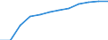 Classification of individual consumption by purpose (COICOP): Education / Unit of measure: Index, 2015=100 / Geopolitical entity (reporting): Romania