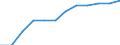 Classification of individual consumption by purpose (COICOP): Education / Unit of measure: Index, 2015=100 / Geopolitical entity (reporting): Slovakia