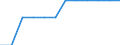 Classification of individual consumption by purpose (COICOP): Education / Unit of measure: Index, 2015=100 / Geopolitical entity (reporting): Finland