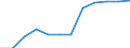 Classification of individual consumption by purpose (COICOP): Education / Unit of measure: Index, 2015=100 / Geopolitical entity (reporting): Sweden