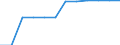 Classification of individual consumption by purpose (COICOP): Education / Unit of measure: Index, 2015=100 / Geopolitical entity (reporting): Iceland