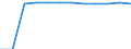 Classification of individual consumption by purpose (COICOP): Education / Unit of measure: Index, 2015=100 / Geopolitical entity (reporting): Albania