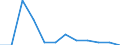 Classification of individual consumption by purpose (COICOP): Education / Unit of measure: Percentage change m/m-1 / Geopolitical entity (reporting): European Union (EU6-1958, EU9-1973, EU10-1981, EU12-1986, EU15-1995, EU25-2004, EU27-2007, EU28-2013, EU27-2020)