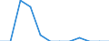 Classification of individual consumption by purpose (COICOP): Education / Unit of measure: Percentage change m/m-1 / Geopolitical entity (reporting): Spain