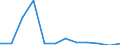 Classification of individual consumption by purpose (COICOP): Education / Unit of measure: Percentage change m/m-1 / Geopolitical entity (reporting): Poland