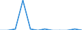 Classification of individual consumption by purpose (COICOP): Education / Unit of measure: Percentage change m/m-1 / Geopolitical entity (reporting): Portugal