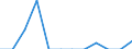 Classification of individual consumption by purpose (COICOP): Education / Unit of measure: Percentage change m/m-1 / Geopolitical entity (reporting): Slovenia