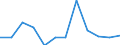 Classification of individual consumption by purpose (COICOP): Education / Unit of measure: Percentage change m/m-1 / Geopolitical entity (reporting): Sweden