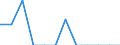 Classification of individual consumption by purpose (COICOP): Education / Unit of measure: Percentage change m/m-1 / Geopolitical entity (reporting): Iceland