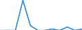 Classification of individual consumption by purpose (COICOP): Education / Unit of measure: Percentage change m/m-1 / Geopolitical entity (reporting): Serbia