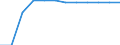 Classification of individual consumption by purpose (COICOP): Education / Unit of measure: Percentage change m/m-12 / Geopolitical entity (reporting): Croatia