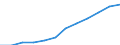 Classification of individual consumption by purpose (COICOP): Restaurants and hotels / Unit of measure: Index, 2015=100 / Geopolitical entity (reporting): Czechia