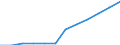 Klassifikation der Verwendungszwecke des Individualverbrauchs (COICOP): Restaurants und Hotels / Maßeinheit: Index, 2015=100 / Geopolitische Meldeeinheit: Deutschland