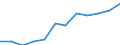 Classification of individual consumption by purpose (COICOP): Restaurants and hotels / Unit of measure: Index, 2015=100 / Geopolitical entity (reporting): Austria