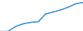 Classification of individual consumption by purpose (COICOP): Restaurants and hotels / Unit of measure: Index, 2015=100 / Geopolitical entity (reporting): Slovakia