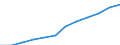 Classification of individual consumption by purpose (COICOP): Restaurants and hotels / Unit of measure: Index, 2015=100 / Geopolitical entity (reporting): Türkiye