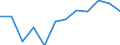 Classification of individual consumption by purpose (COICOP): Restaurants and hotels / Unit of measure: Percentage change m/m-1 / Geopolitical entity (reporting): European Union (EU6-1958, EU9-1973, EU10-1981, EU12-1986, EU15-1995, EU25-2004, EU27-2007, EU28-2013, EU27-2020)