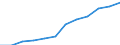 Classification of individual consumption by purpose (COICOP): Miscellaneous goods and services / Unit of measure: Index, 2015=100 / Geopolitical entity (reporting): European Union (EU6-1958, EU9-1973, EU10-1981, EU12-1986, EU15-1995, EU25-2004, EU27-2007, EU28-2013, EU27-2020)