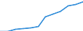 Classification of individual consumption by purpose (COICOP): Miscellaneous goods and services / Unit of measure: Index, 2015=100 / Geopolitical entity (reporting): Euro area (EA11-1999, EA12-2001, EA13-2007, EA15-2008, EA16-2009, EA17-2011, EA18-2014, EA19-2015, EA20-2023)