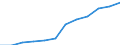 Classification of individual consumption by purpose (COICOP): Miscellaneous goods and services / Unit of measure: Index, 2015=100 / Geopolitical entity (reporting): Euro area – 20 countries (from 2023)