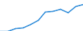 Classification of individual consumption by purpose (COICOP): Miscellaneous goods and services / Unit of measure: Index, 2015=100 / Geopolitical entity (reporting): Belgium