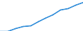 Classification of individual consumption by purpose (COICOP): Miscellaneous goods and services / Unit of measure: Index, 2015=100 / Geopolitical entity (reporting): Bulgaria