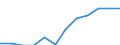 Classification of individual consumption by purpose (COICOP): Miscellaneous goods and services / Unit of measure: Index, 2015=100 / Geopolitical entity (reporting): Czechia