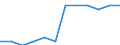 Classification of individual consumption by purpose (COICOP): Miscellaneous goods and services / Unit of measure: Index, 2015=100 / Geopolitical entity (reporting): Denmark