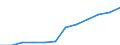 Classification of individual consumption by purpose (COICOP): Miscellaneous goods and services / Unit of measure: Index, 2015=100 / Geopolitical entity (reporting): Germany