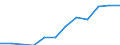 Classification of individual consumption by purpose (COICOP): Miscellaneous goods and services / Unit of measure: Index, 2015=100 / Geopolitical entity (reporting): Estonia