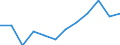 Classification of individual consumption by purpose (COICOP): Miscellaneous goods and services / Unit of measure: Index, 2015=100 / Geopolitical entity (reporting): Greece