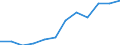 Classification of individual consumption by purpose (COICOP): Miscellaneous goods and services / Unit of measure: Index, 2015=100 / Geopolitical entity (reporting): France