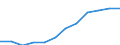 Classification of individual consumption by purpose (COICOP): Miscellaneous goods and services / Unit of measure: Index, 2015=100 / Geopolitical entity (reporting): Croatia