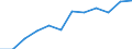 Classification of individual consumption by purpose (COICOP): Miscellaneous goods and services / Unit of measure: Index, 2015=100 / Geopolitical entity (reporting): Luxembourg