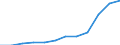 Klassifikation der Verwendungszwecke des Individualverbrauchs (COICOP): Verschiedene Waren und Dienstleistungen / Maßeinheit: Index, 2015=100 / Geopolitische Meldeeinheit: Ungarn