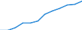 Classification of individual consumption by purpose (COICOP): Miscellaneous goods and services / Unit of measure: Index, 2015=100 / Geopolitical entity (reporting): Malta