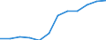 Classification of individual consumption by purpose (COICOP): Miscellaneous goods and services / Unit of measure: Index, 2015=100 / Geopolitical entity (reporting): Netherlands