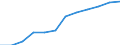 Classification of individual consumption by purpose (COICOP): Miscellaneous goods and services / Unit of measure: Index, 2015=100 / Geopolitical entity (reporting): Austria